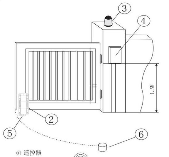 平开门电机,平开门机,平开门电机八字开庭院走地机