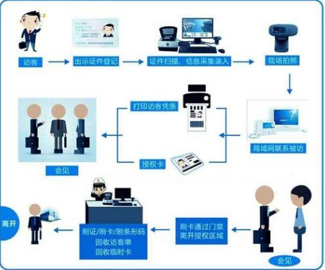 小区访客管理系统保障小区的安全.png